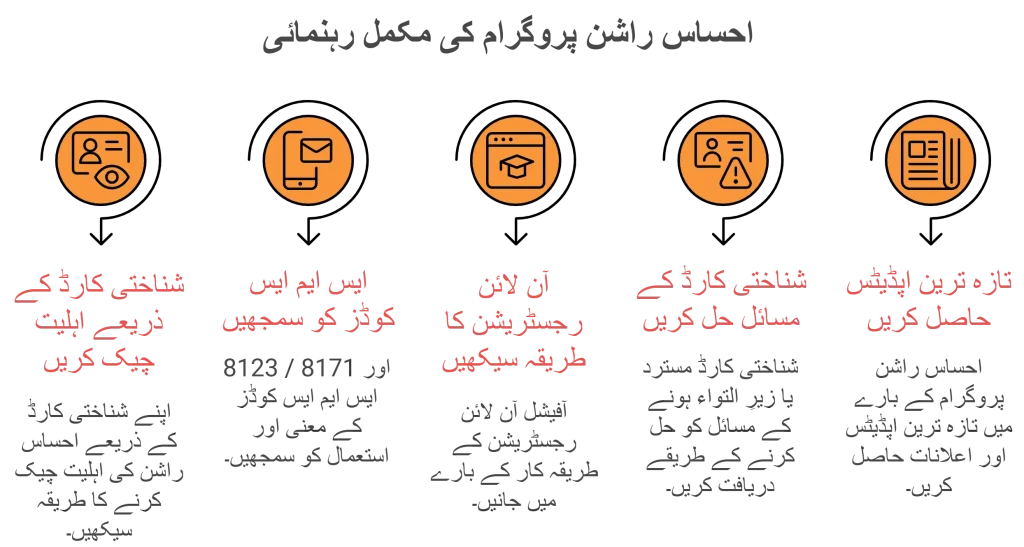 احساس راشن پروگرام کی مکمل رہنمائی