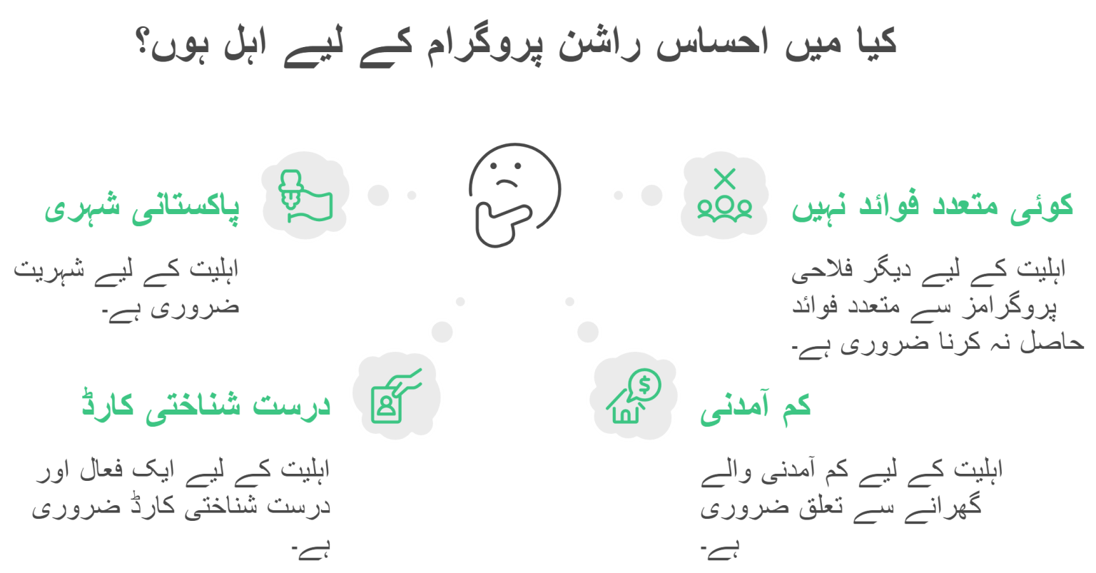 احساس راشن پروگرام – اہلیت کا جائزہ